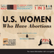 Illustration for article titled Spread Facts With These Handy Reproductive Rights Infographics